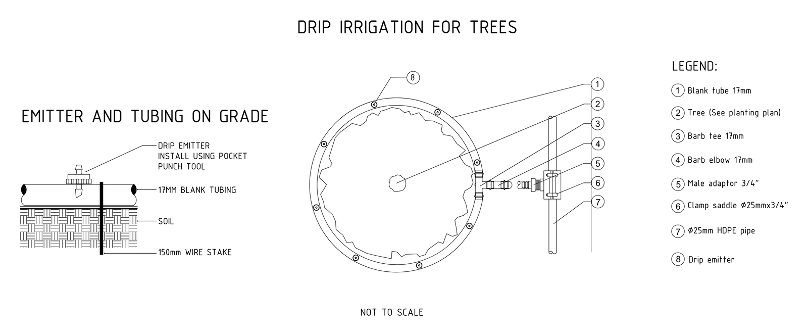 Technical drawing of a tree irrigation ring with labelled tubing, drip emitters and supply connection.